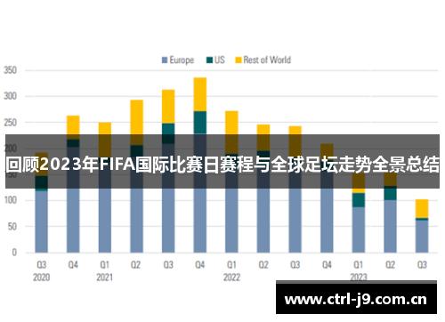回顾2023年FIFA国际比赛日赛程与全球足坛走势全景总结 回顾2023年FIFA国际比赛日赛程与全球足坛走势全景总结
